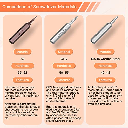 38-Piece Precision Screwdriver Set for Electronics Repair(tasks)