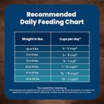 Blue Buffalo Natural Small Breed Chicken Dog Food 15lbs