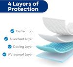 Ultra Soft Washable Waterproof Dog Bed Pad 34"x36