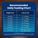 Blue Buffalo Senior Dry Dog Food, Chicken & Brown Rice