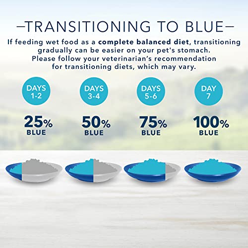 Blue Buffalo Chicken Delights for Small Breeds