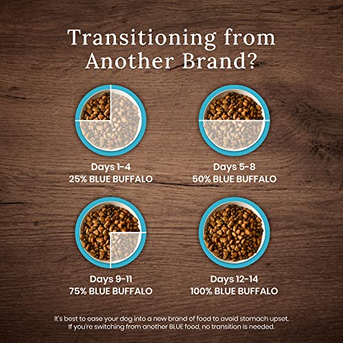 Blue Buffalo Puppy Food with Chicken & Grains