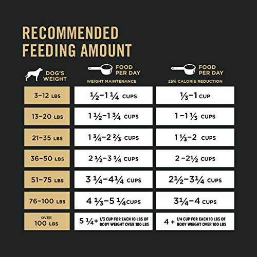 Weight Management Dog Food with Probiotics - 18lb