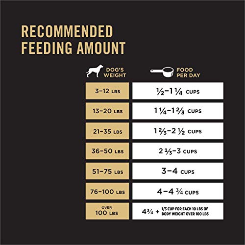 High Protein Beef & Rice Dog Food - 35 lbs