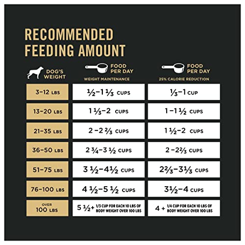 Purina Pro Plan Weight Management Dog Food, Chicken & Rice Blend - 34lb Bag