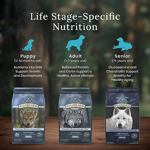 Blue Buffalo Puppy Food with Chicken & Grains