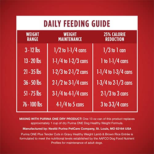 12 Cans of Purina ONE Plus Lamb and Brown Rice Dog Food