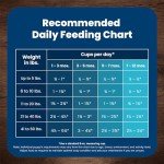 Blue Buffalo Puppy Food, Chicken and Brown Rice