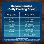 Blue Buffalo Chicken and Brown Rice Dog Food