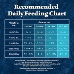 Blue Buffalo Puppy Food with Red Meat 4.5lbs