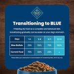 Blue Buffalo Natural Small Breed Chicken Dog Food 15lbs