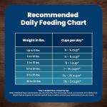 Blue Buffalo Natural Small Breed Chicken Dog Food 15lbs