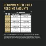 Weight Management Dog Food with Probiotics - 18lb