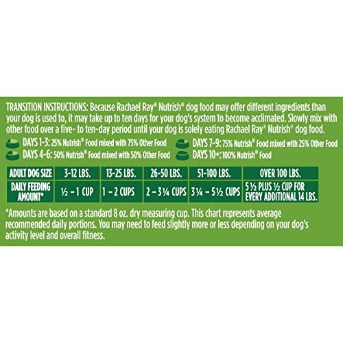 Rachael Ray Nutrish Dog Food - Chicken & Veggie