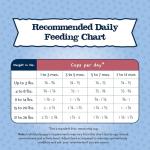 Blue Buffalo Baby Blue Small Breed Puppy Food