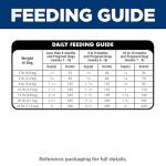 Hill's Science Diet Puppy Food for Small Breeds