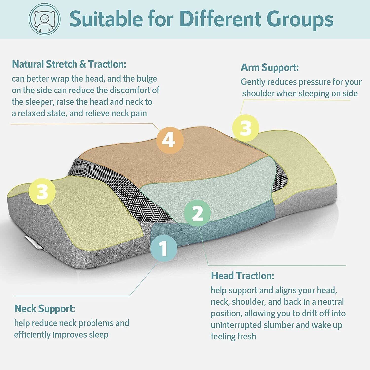 Ergonomic Orthopedic Memory Foam Neck Pillow