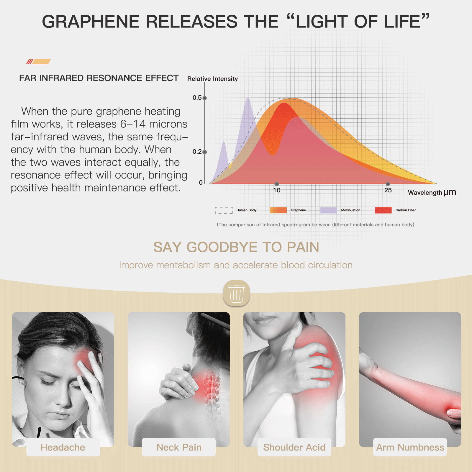 Smart Graphene Heated Ergonomic Pillow for Neck Pain