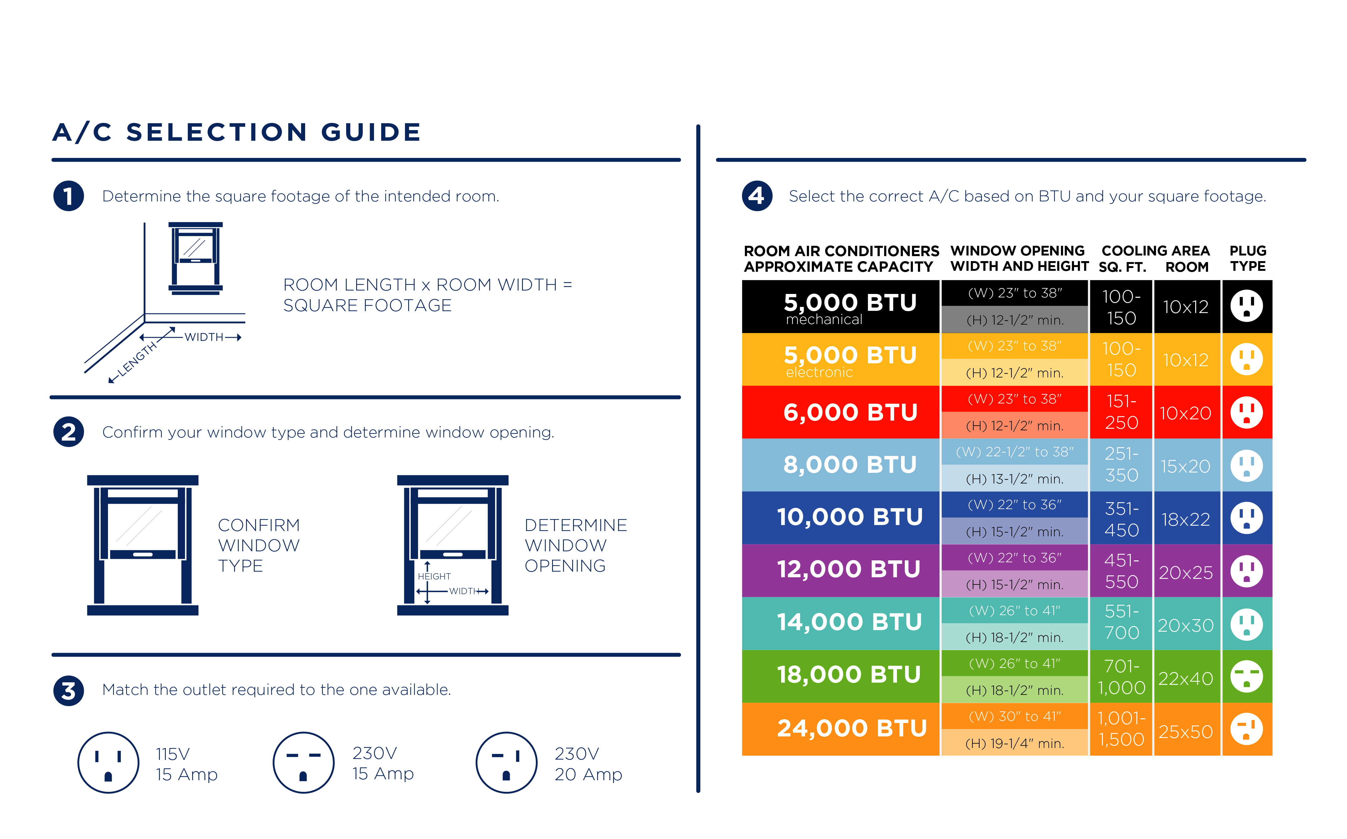 Smart 8,000 BTU Window AC with Remote