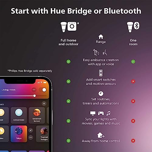 Philips Hue Signe Smart Floor Lamp with Color Ambiance
