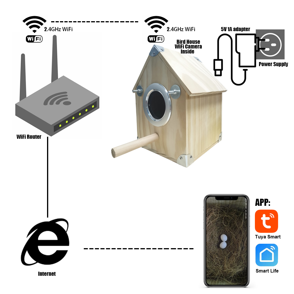 4MP Tuya WIFI Bird House Camera Day/Night View