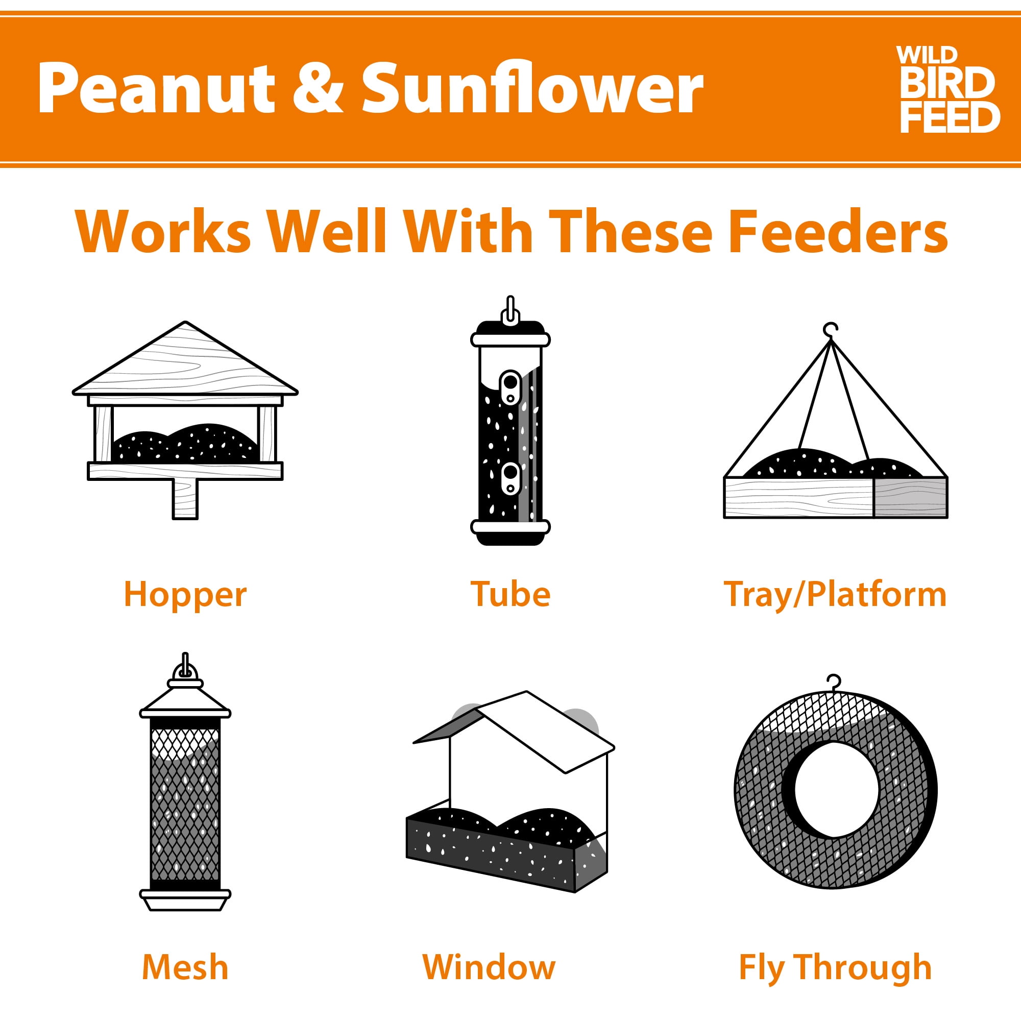 Peanut & Sunflower Wild Bird Feed, 20 lb. Bag