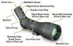 Vortex Razor HD 22-48x65 Angled Spotting Scope