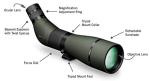Vortex Viper HD 20-60x85 Spotting Scope