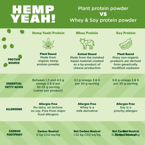 Organic Hemp Max Fiber Protein Powder