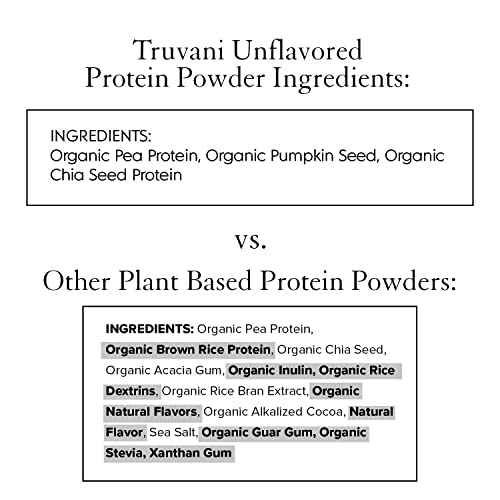 Organic Vegan Protein Powder, 20g Plant-Based Pea Protein