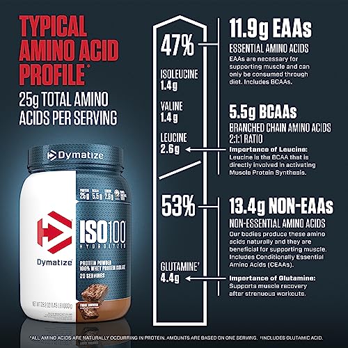 ISO100 Hydrolyzed Whey Protein Powder, Fudge Brownie, 20 Servings