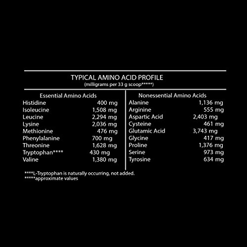 MET-Rx Natural Whey Protein Powder - Chocolate, Supports Lean - 5 lbs