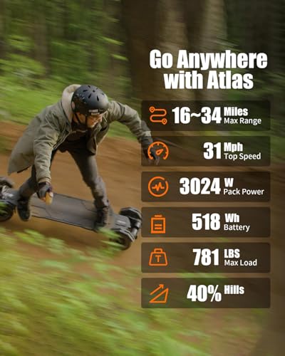 Exway Atlas 4WD Electric Skateboard