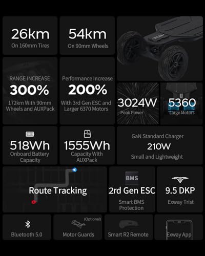 Exway Atlas 4WD Electric Skateboard