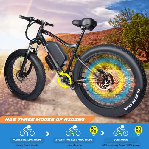 Vfamky 1000W Fat Tire E-MTB