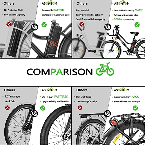 Asomtom Adult E-Bike, 3.0" Tires, 350W, 40 Miles