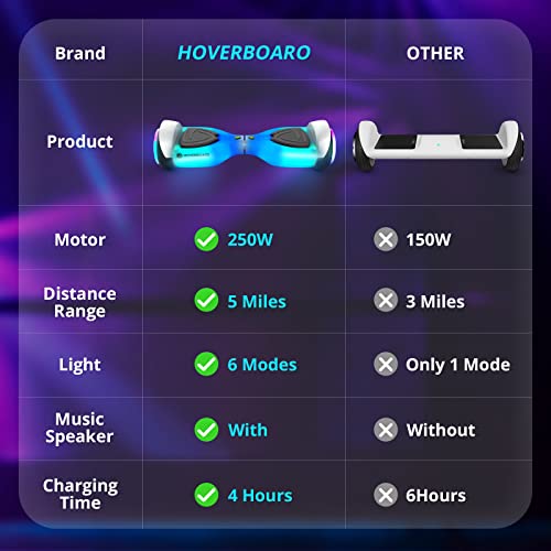 All-Terrain Hoverboard for Kids with Music & Lights