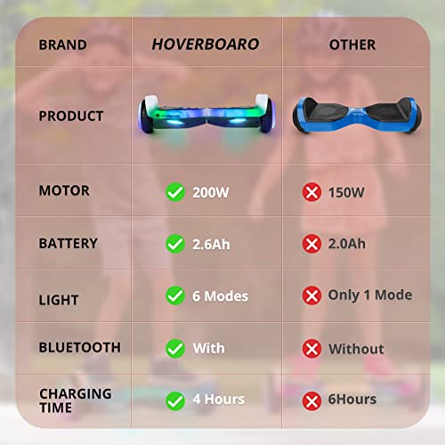 Pulse Hoverboard for Kids Ages 6-12, 6.5"Self-Balancing Scooter with Music Speaker & 6 Colorful Lights Modes, Electric Hover Board for Adults Kids Gift, UL2272 Certified