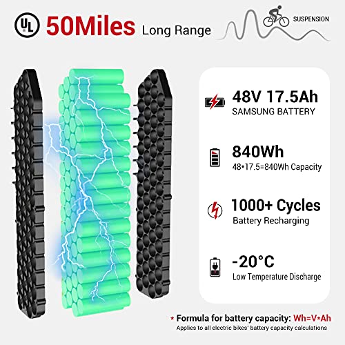 Himiway Escape Pro Electric Bike for Adults, 750W Motor, 20"x4" Fat Tires E-Bike,30-50Mi, Moped-Style Step-Thru Electric Bicycle with 48V 17.5Ah Battery 25 MPH Full Suspension Shimano 7-Speed System