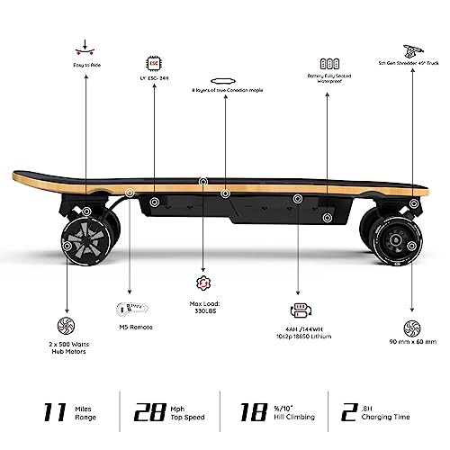 Meepo Electric Skateboard, 28 MPH Top Speed