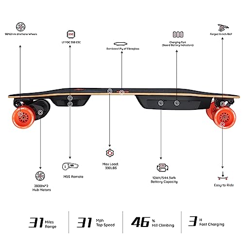 Meepo Voyager X Electric Skateboard – 40 MPH