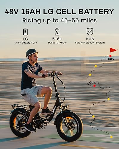 VITILAN U7 750W Folding eBike, 20'' Fat Tire