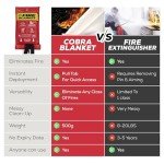 Cobra Emergency Fire Blankets - 2 Pack