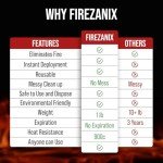 FIREZANIX Emergency Fire Blanket for Home & Camping
