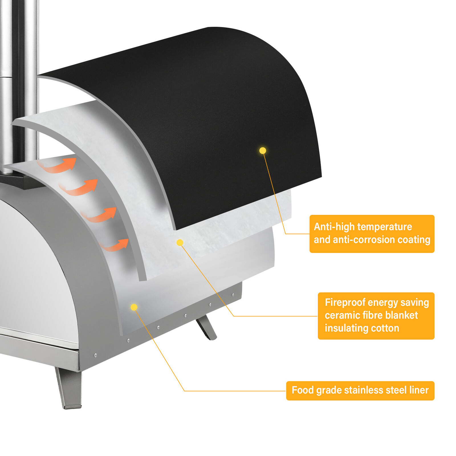Portable Wood Fired Pizza Oven Smoker Grill