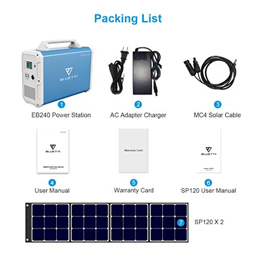 BLUETTI Portable Power Station with Solar Panel Bundle