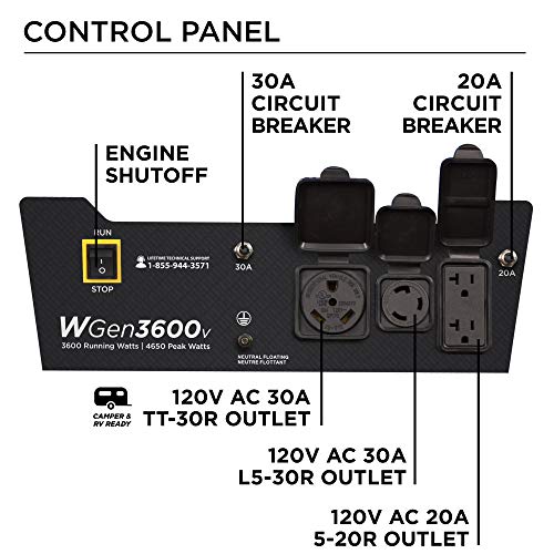 Westinghouse Outdoor Power Equipment 4650 Peak Watt Portable Generator, RV Ready 30A Outlet, Gas Powered, CARB Compliant