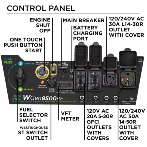 Westinghouse Outdoor Power Equipment 12500 Peak Watt Dual Fuel Home Backup Portable Generator, Remote Electric Start, Transfer Switch Ready, Gas and Propane Powered, CARB Compliant