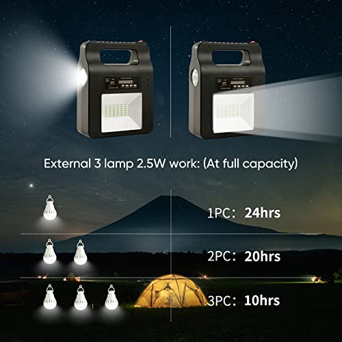 Solar Generator with Panels Included,Portable Power Generators Station 12000mAh with 3 LED Lamps, Emergency Solar Powered Generator for Home Use Camping Emergency Power Supply
