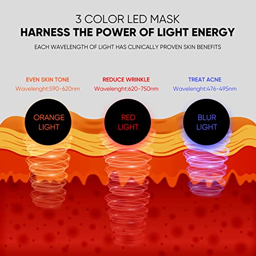 GOHIGK LED Face Mask - Photon Beauty Device